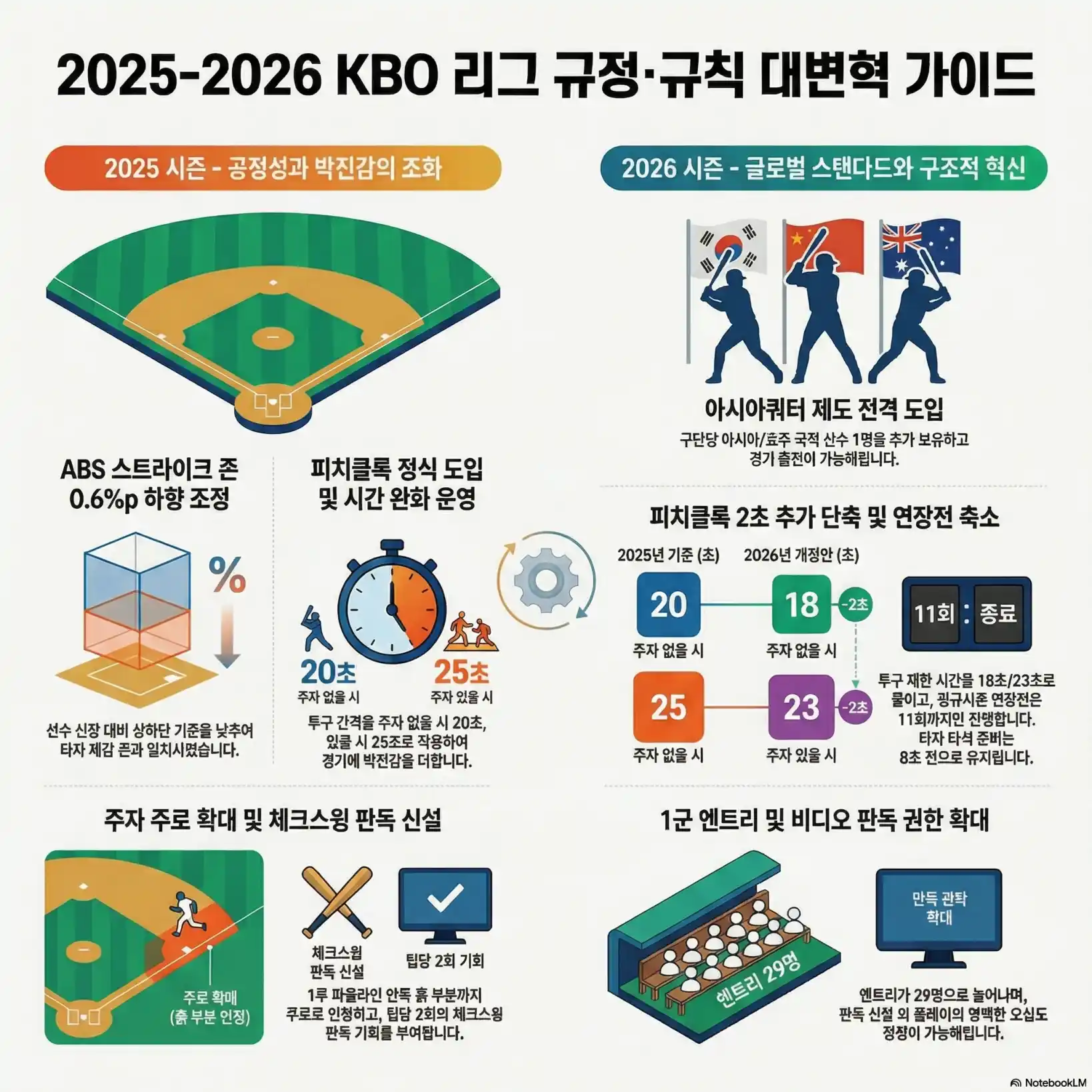 26년 프로야구 바뀐 룰 09