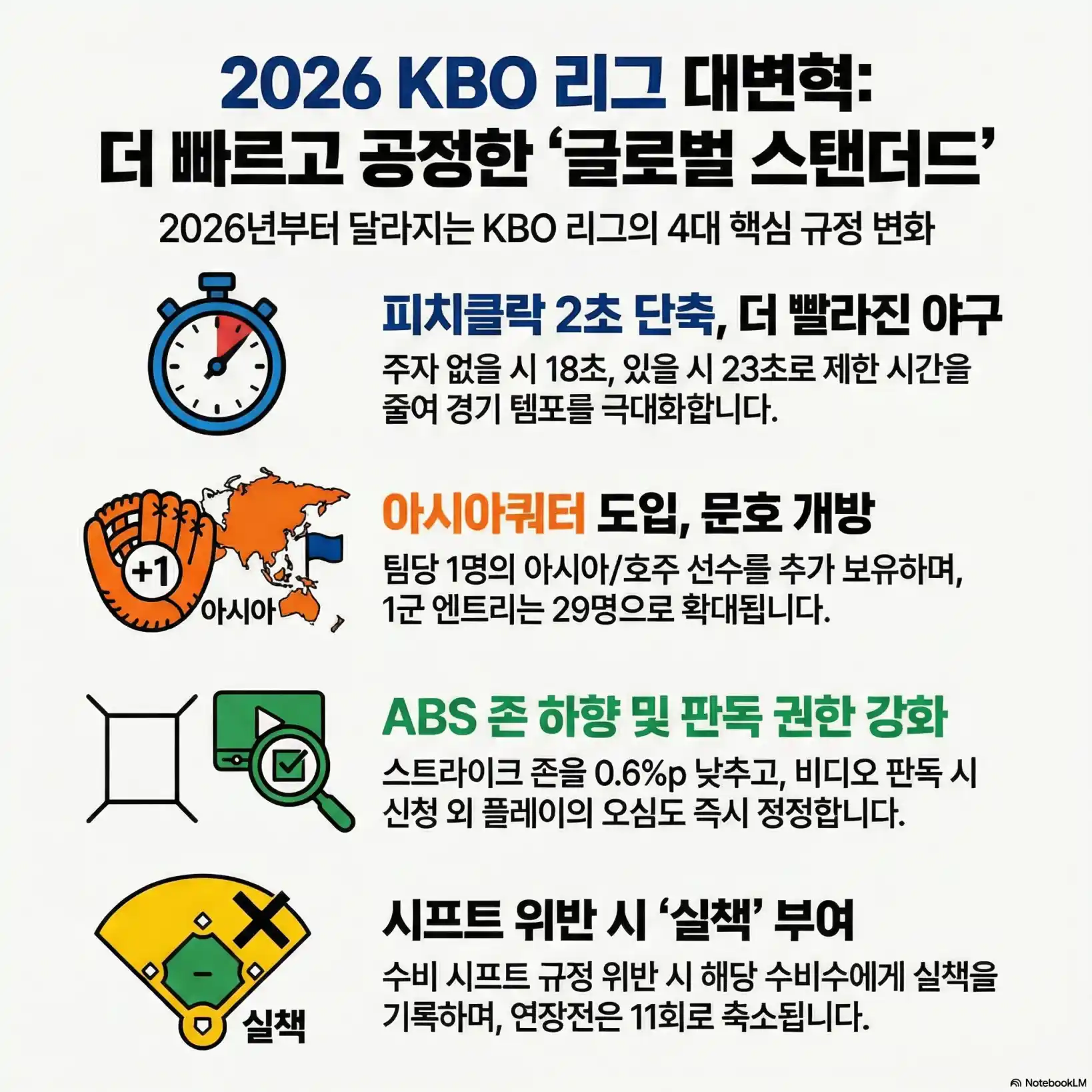 26년 프로야구 바뀐 룰 10