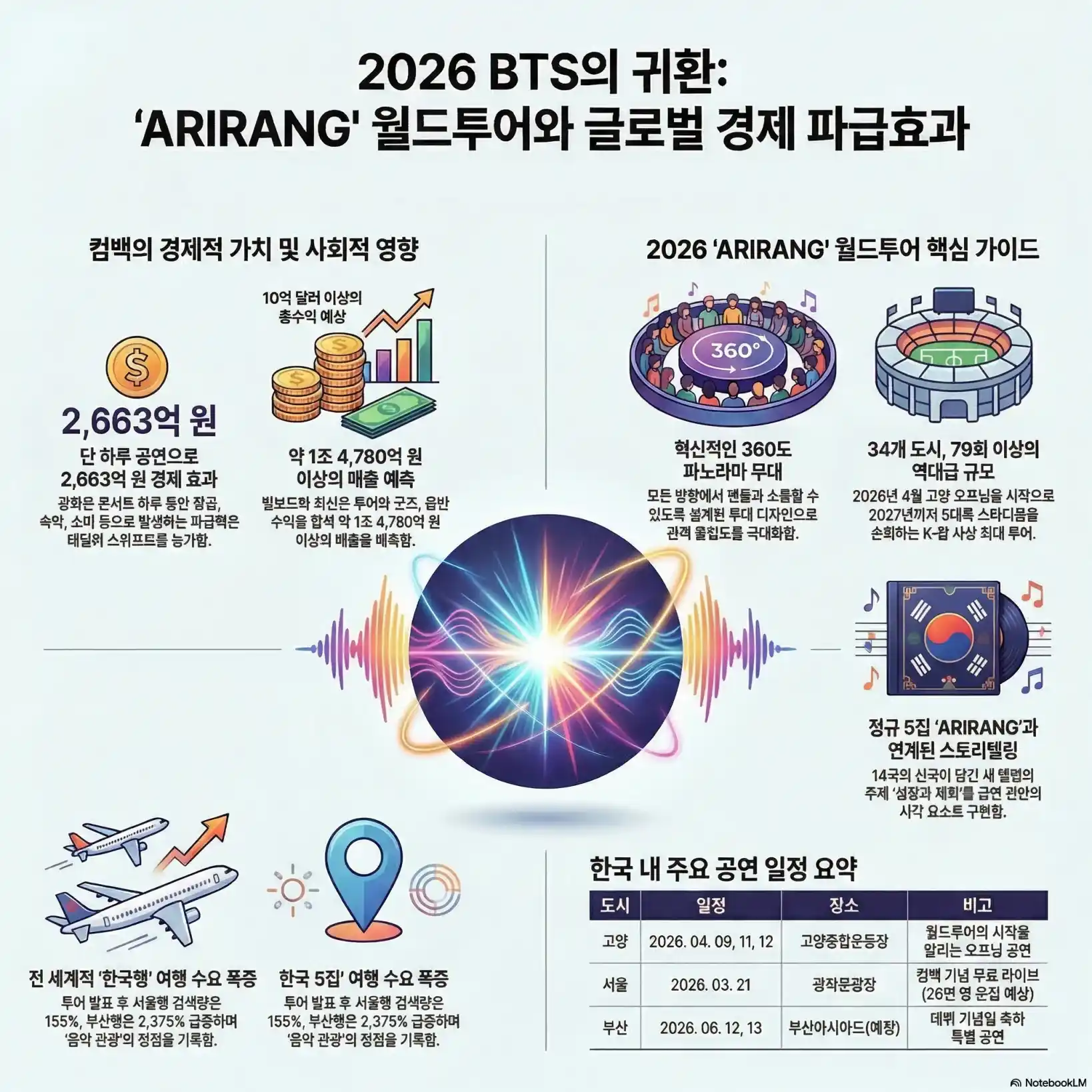 BTS 광화문 콘서트 15