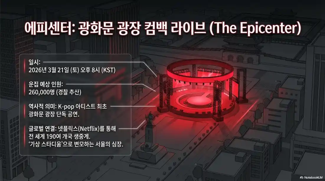 BTS 광화문 콘서트 16
