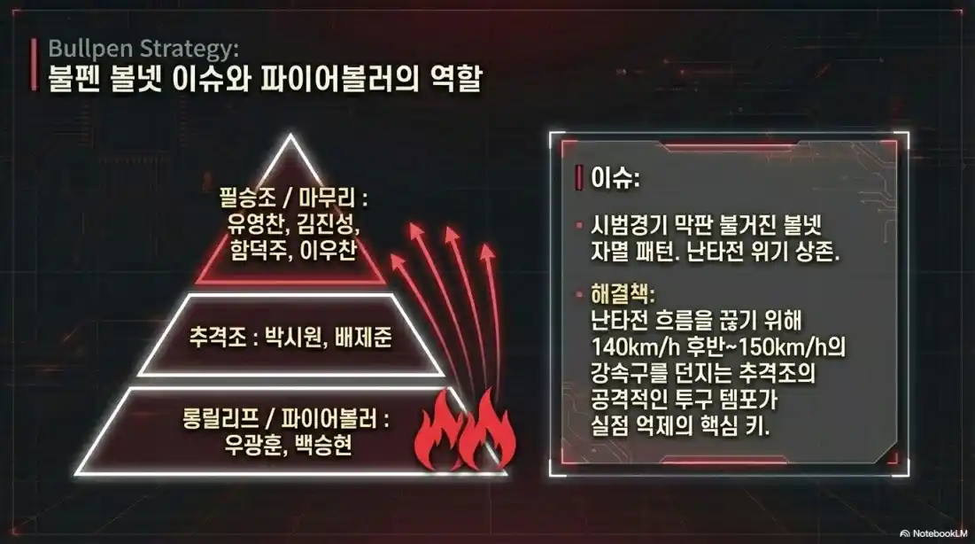 LG 선발 라인업 예상01