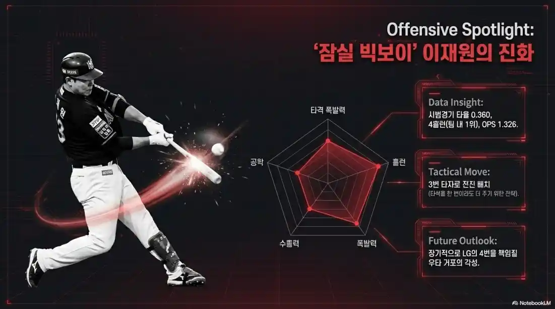 LG 선발 라인업 예상26