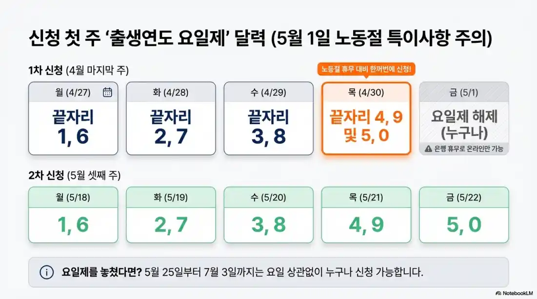 고유가지원금 신청방법 및 사용처02
