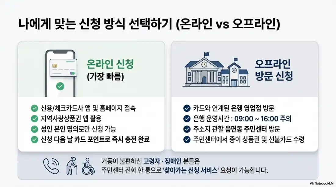 고유가지원금 신청방법 및 사용처03