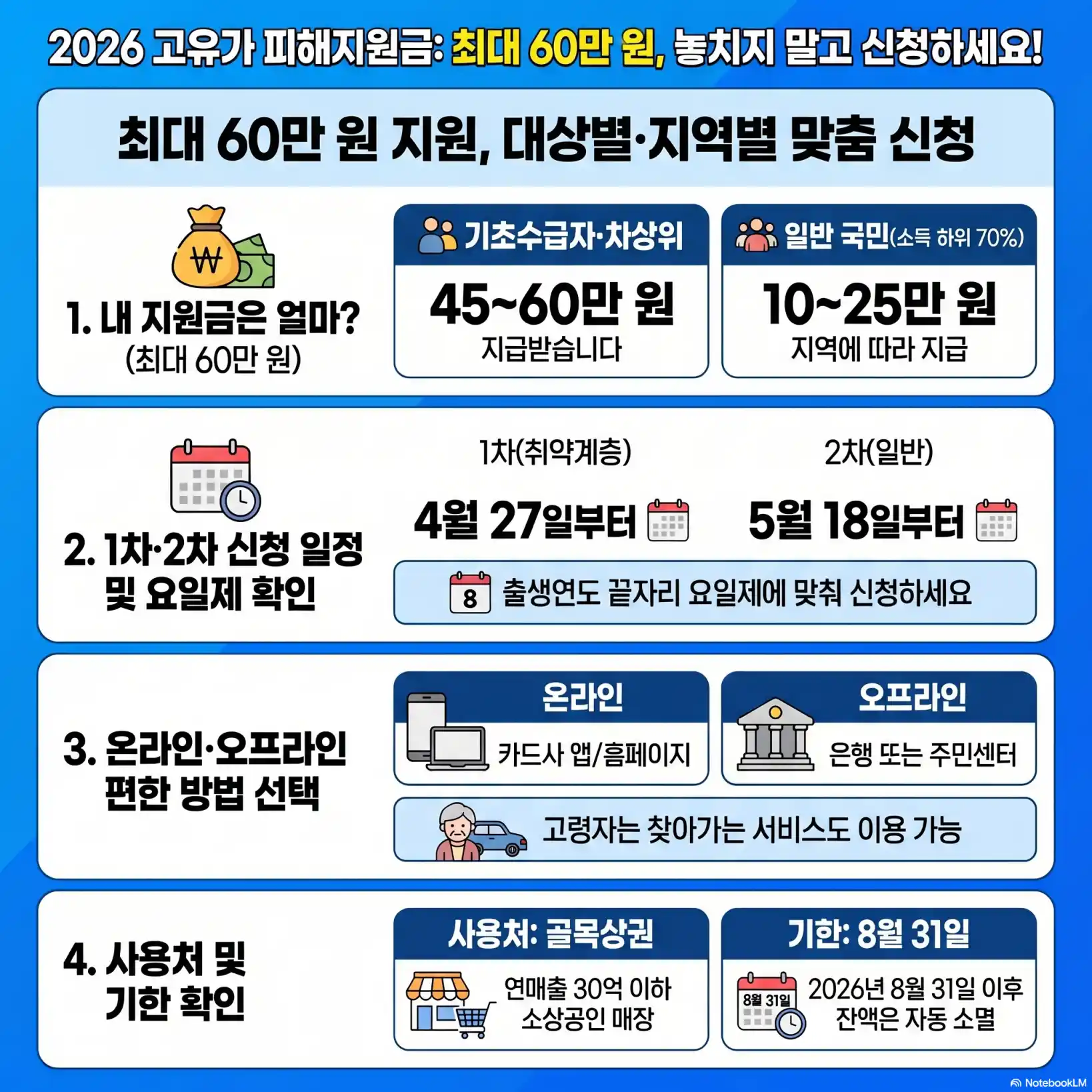 고유가지원금 신청방법 및 사용처10