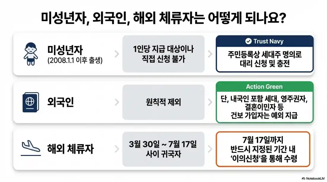 고유가지원금 신청방법 및 사용처14