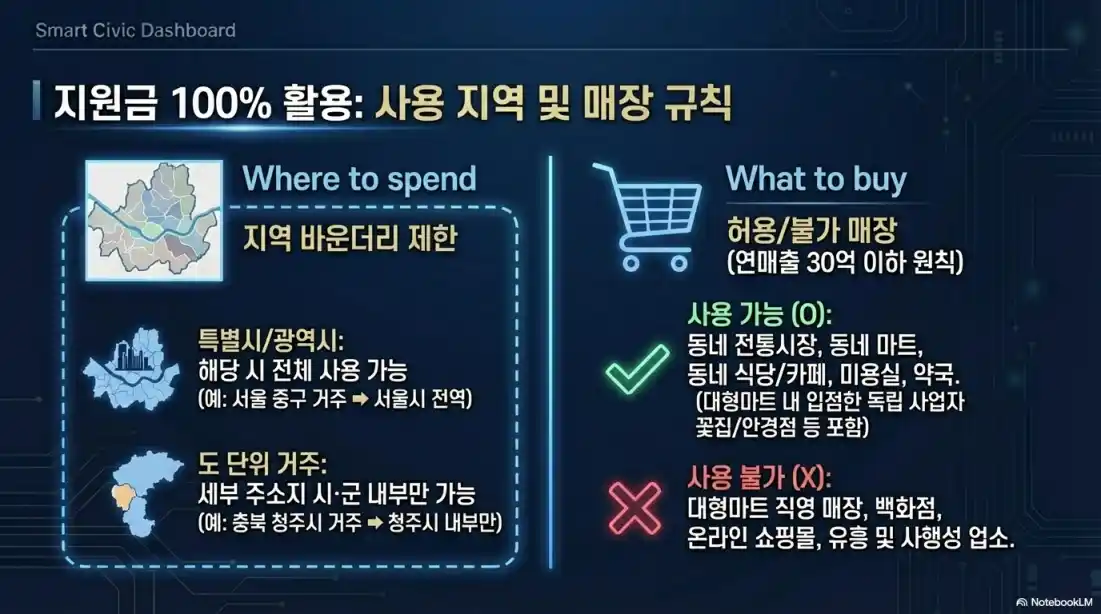 고유가지원금 인구감소지역01