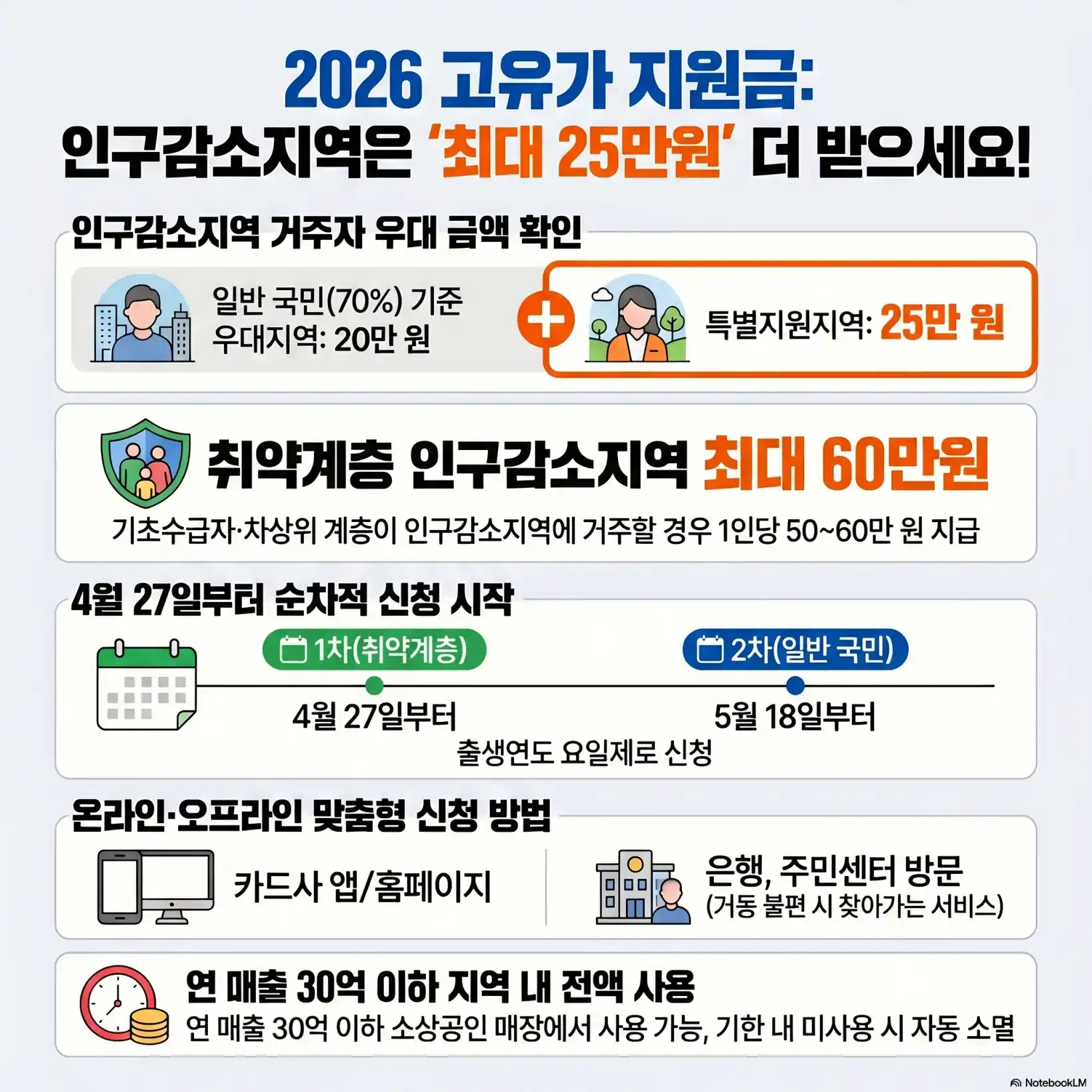 고유가지원금 인구감소지역06