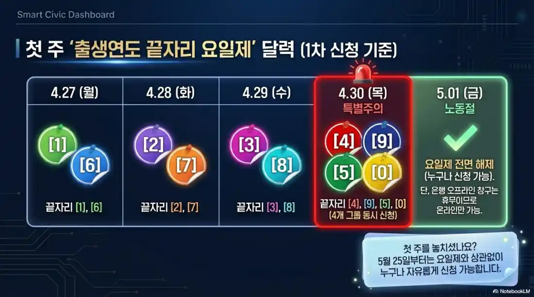 고유가지원금 인구감소지역13