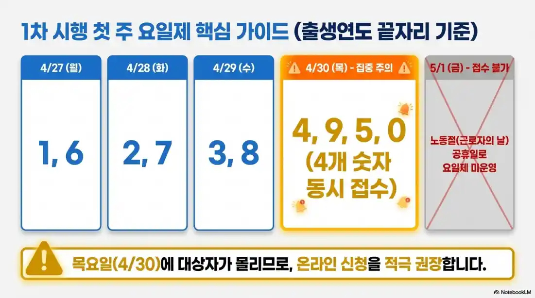 고유가지원금 지급일03