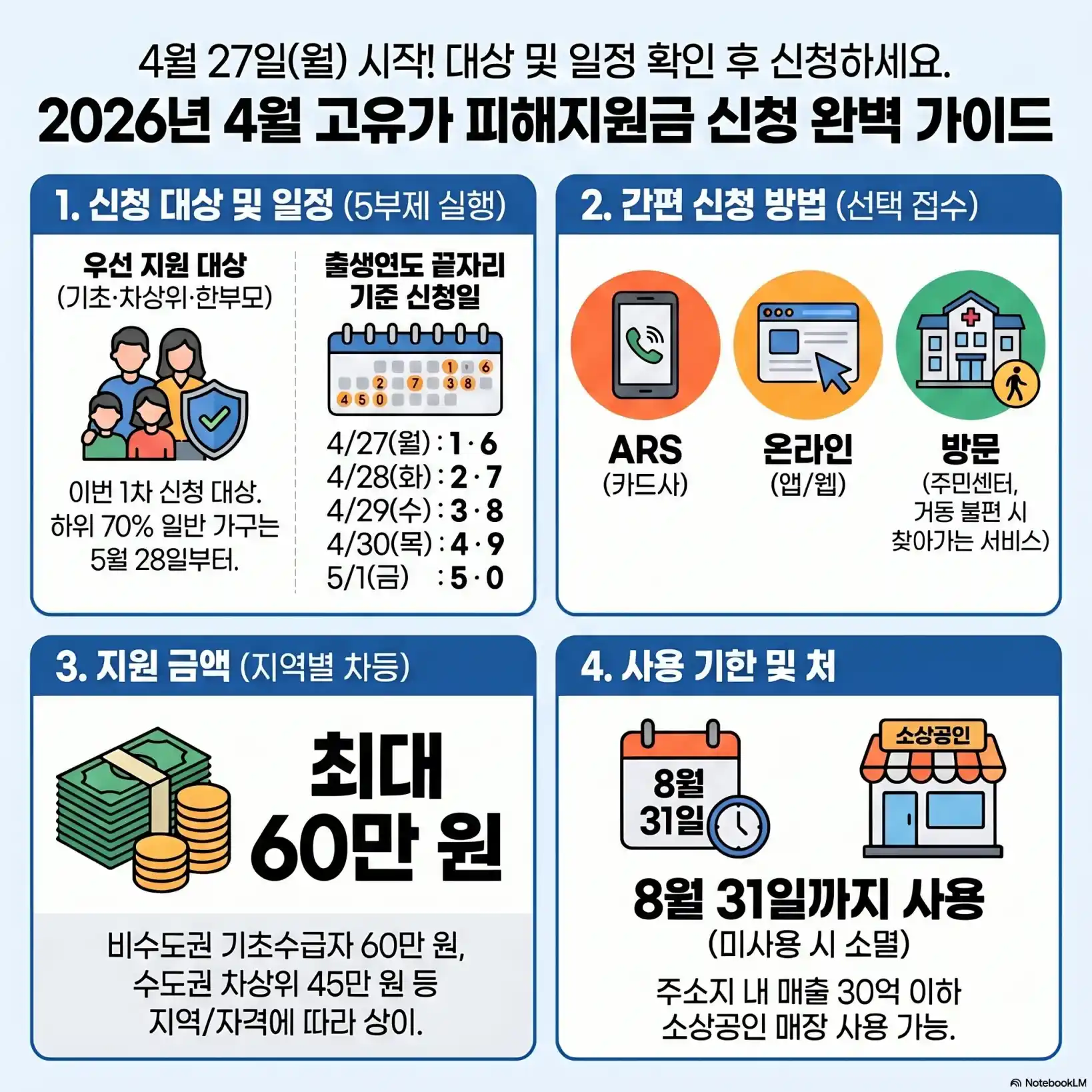 고유가피해지원금 신청방법 08