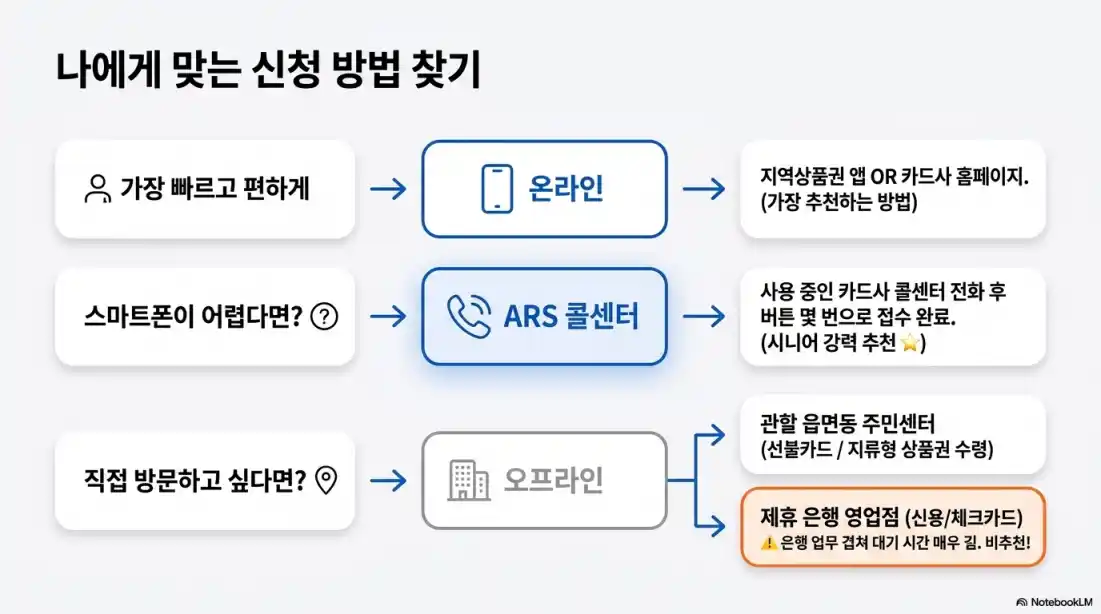 고유가피해지원금 신청방법 11