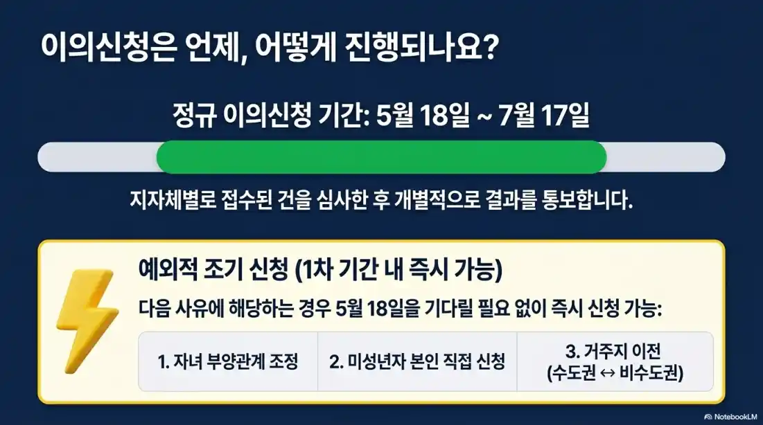 고유가피해지원금 이의신청03