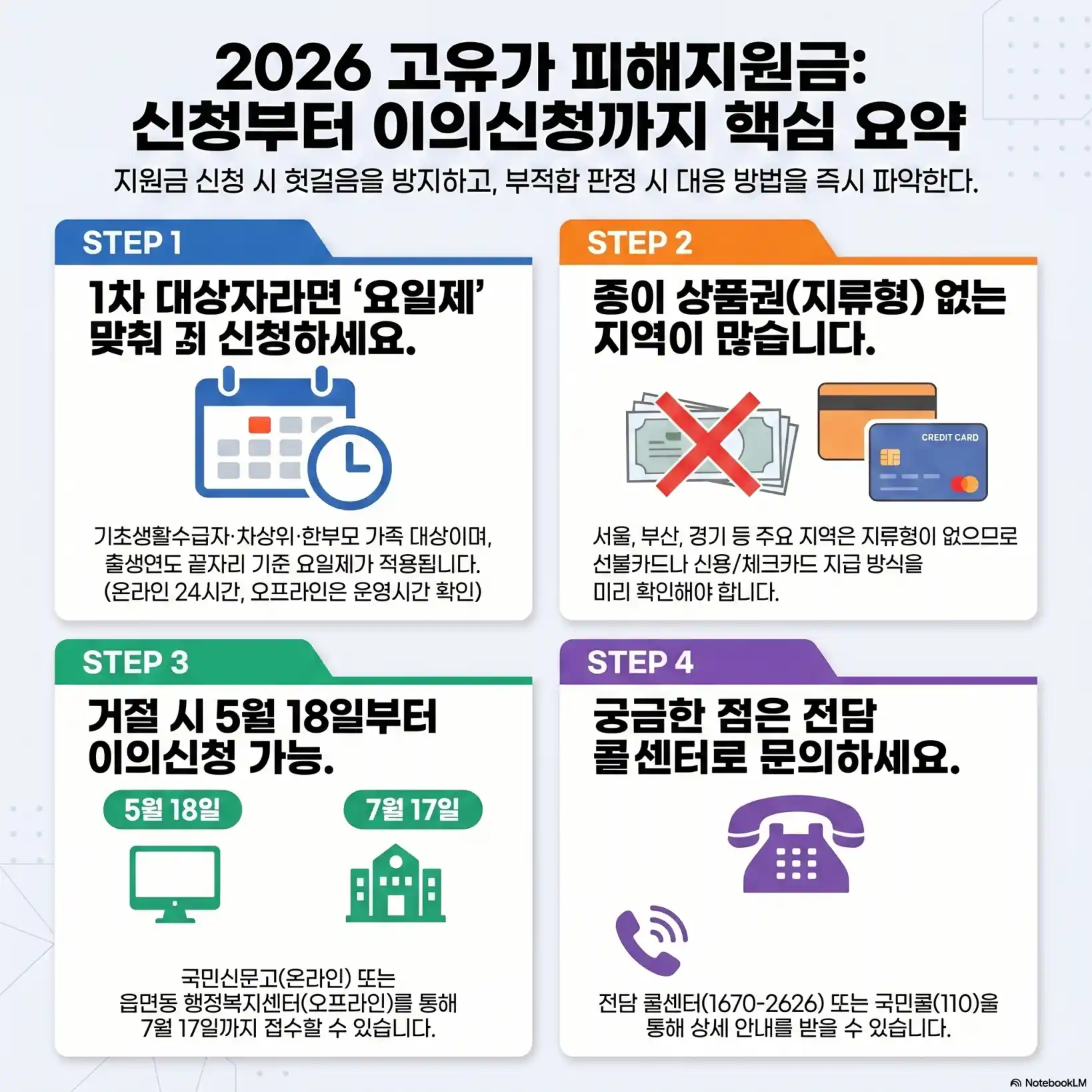 고유가피해지원금 이의신청15