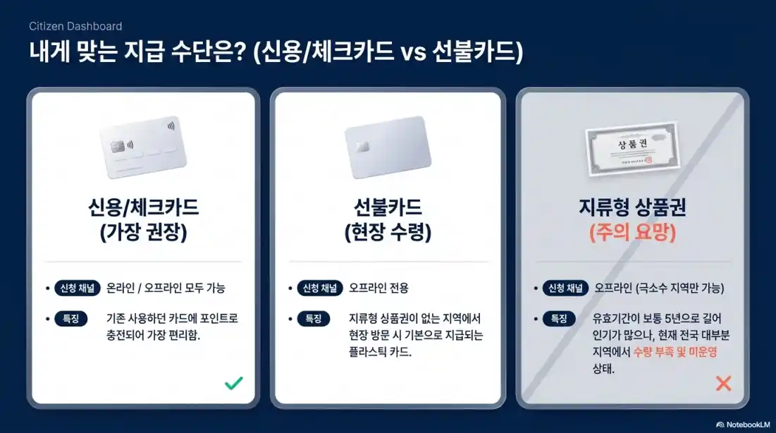 고유가피해지원금 이의신청18