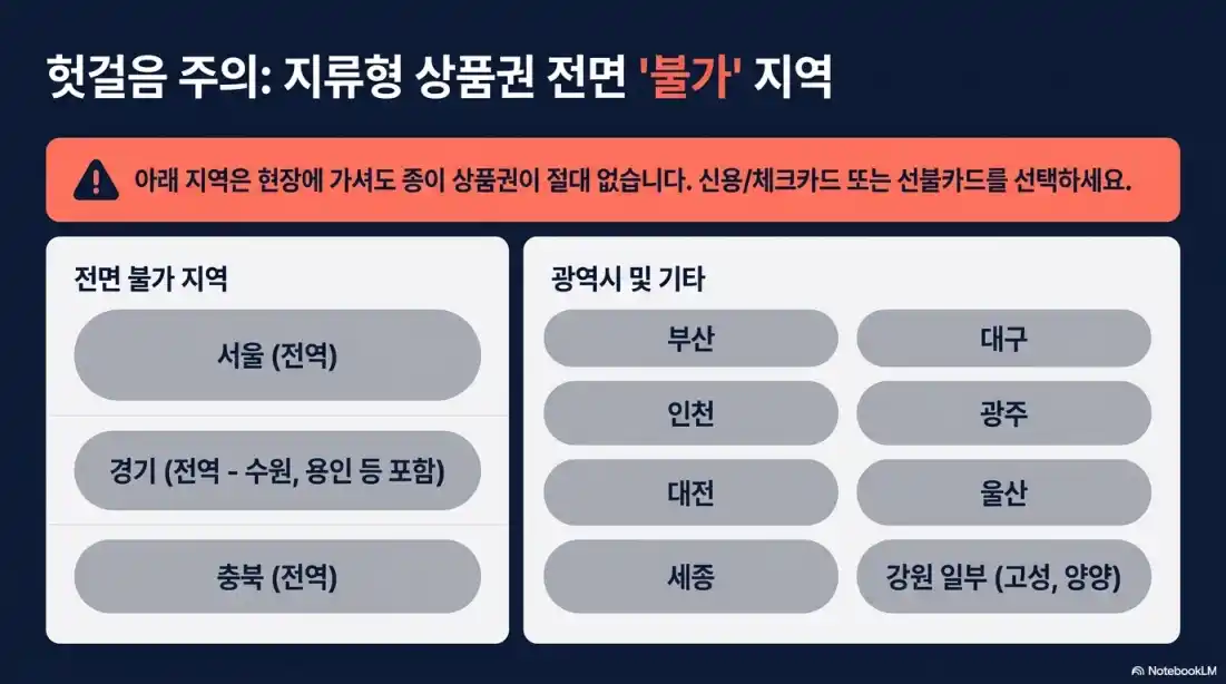 고유가피해지원금 이의신청19