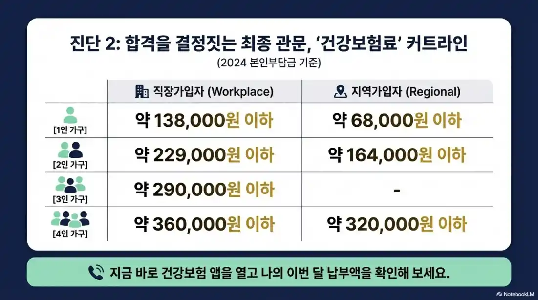 고유가 피해 지원금 지급일02