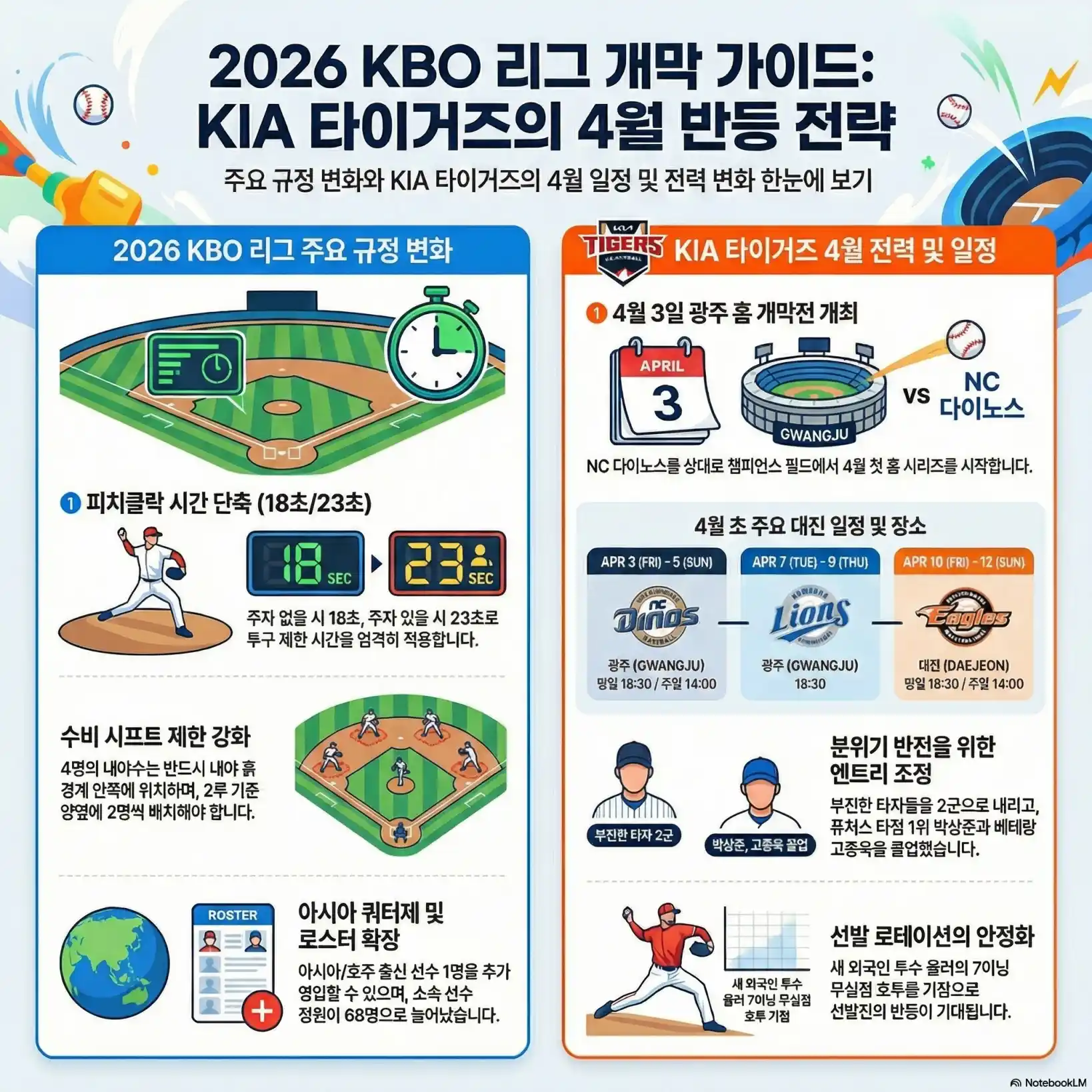 기아타이거즈 4월 경기 일정03