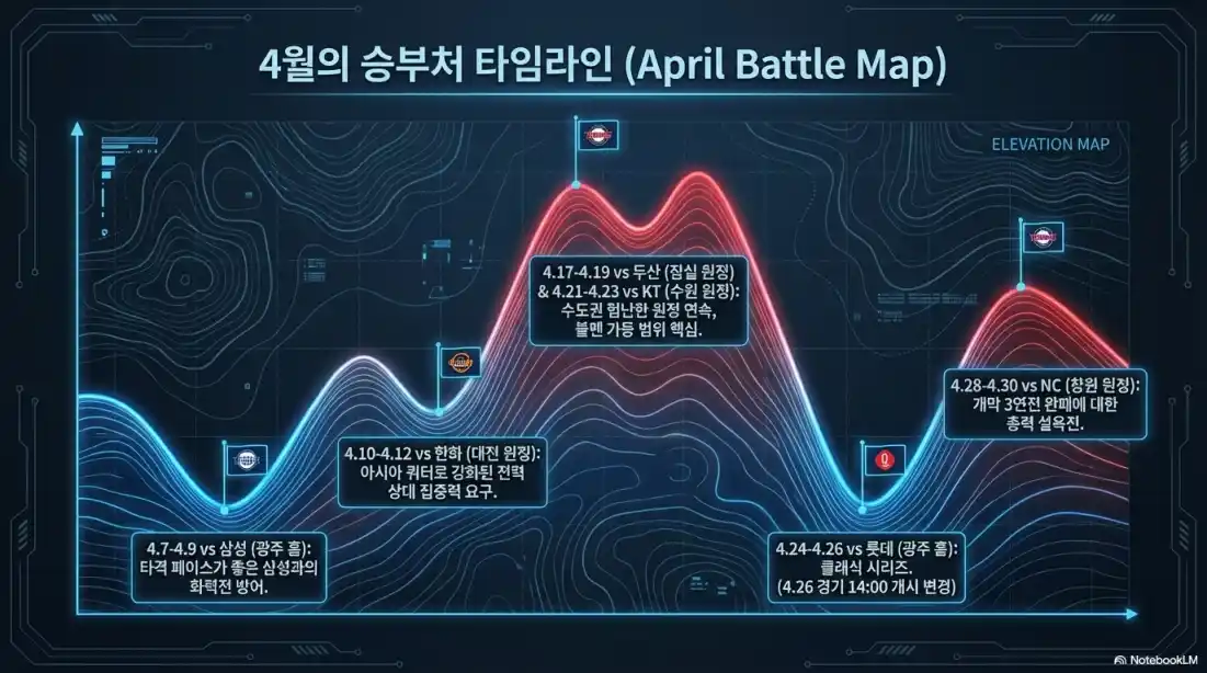 기아타이거즈 4월 경기 일정08