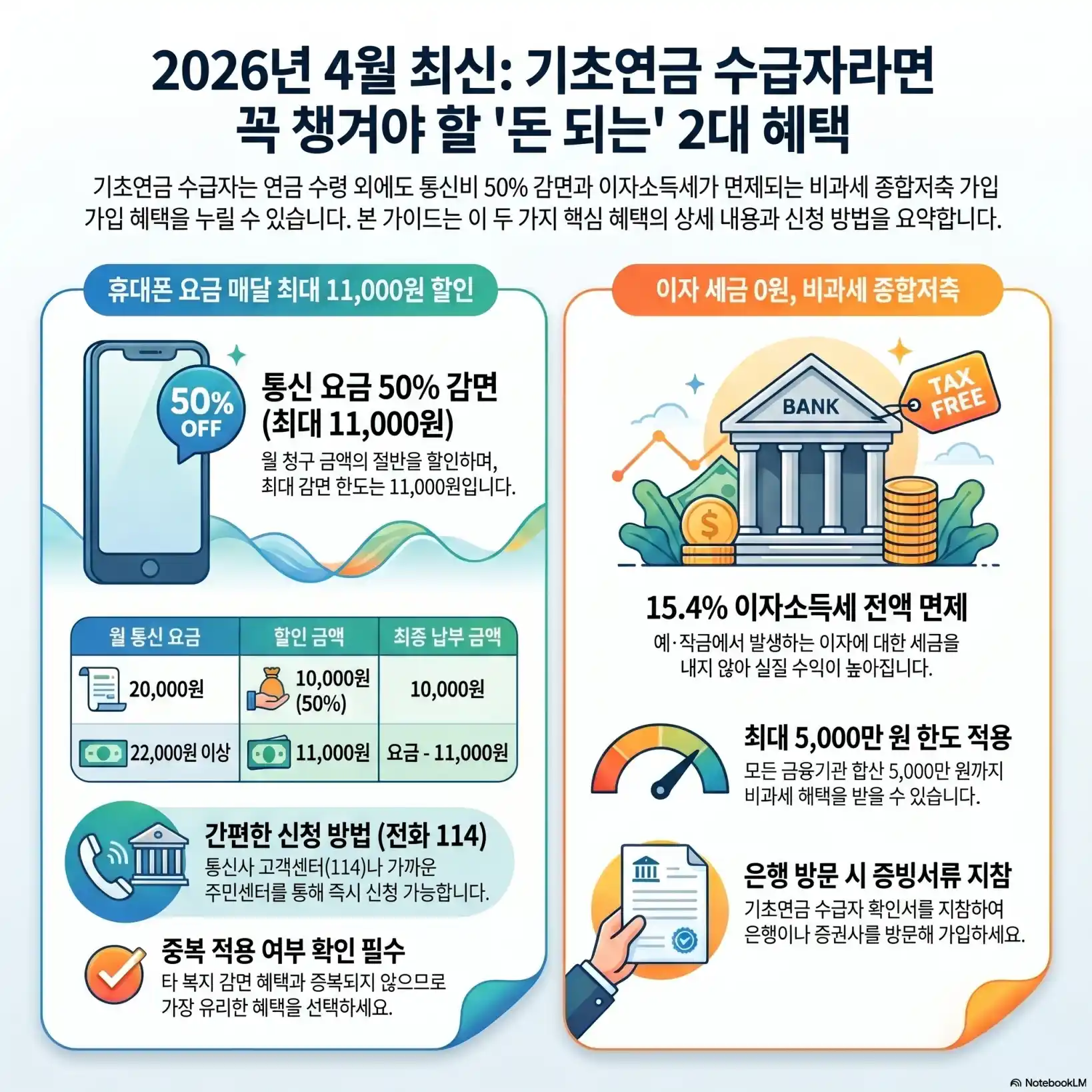 기초생활수급자 통신비 지원08