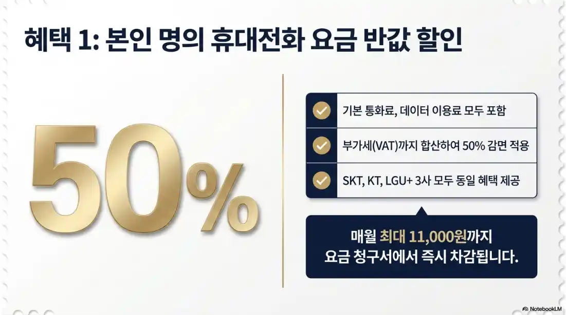 기초생활수급자 통신비 지원12