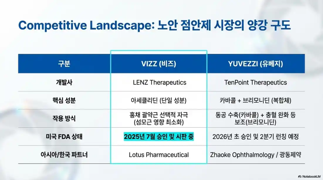노안 안약 vizz 가격01