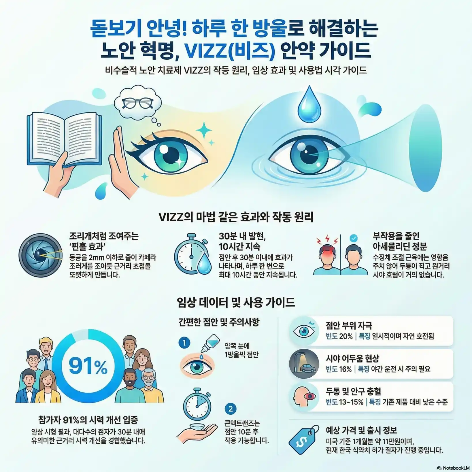 노안 안약 vizz 가격03