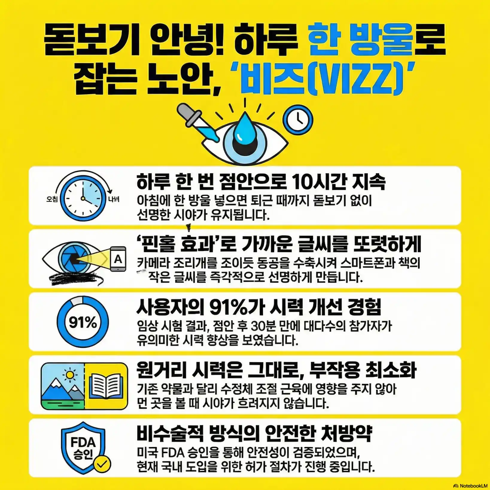 노안 안약 vizz 가격04