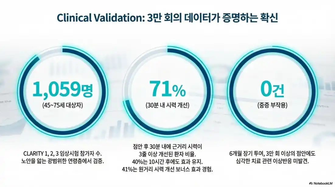 노안 안약 vizz 가격07
