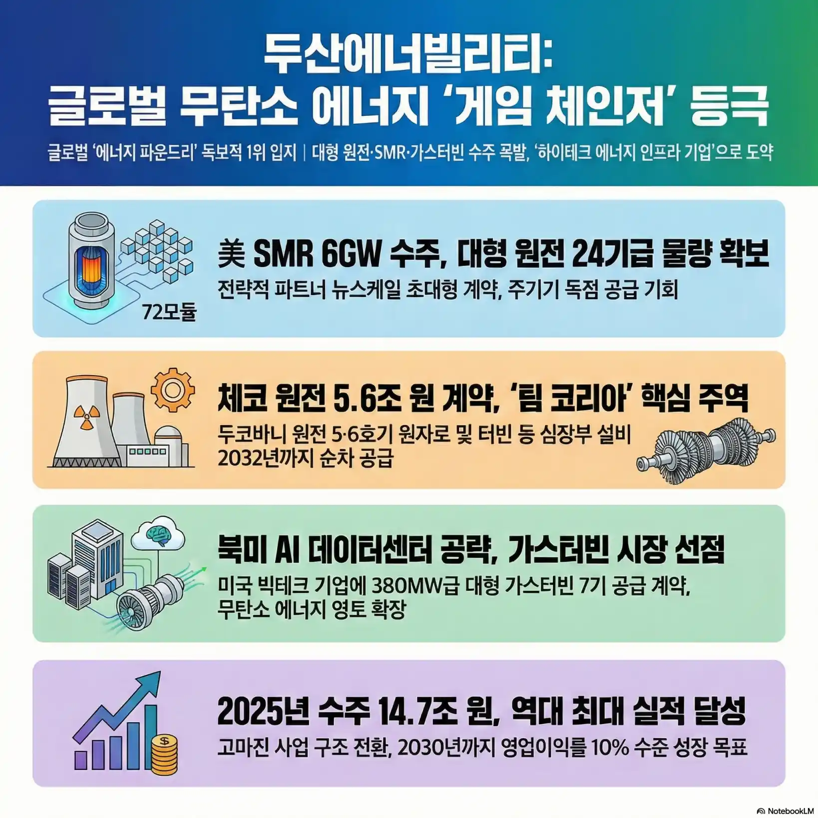 두산 에너빌리티 주가 전망06