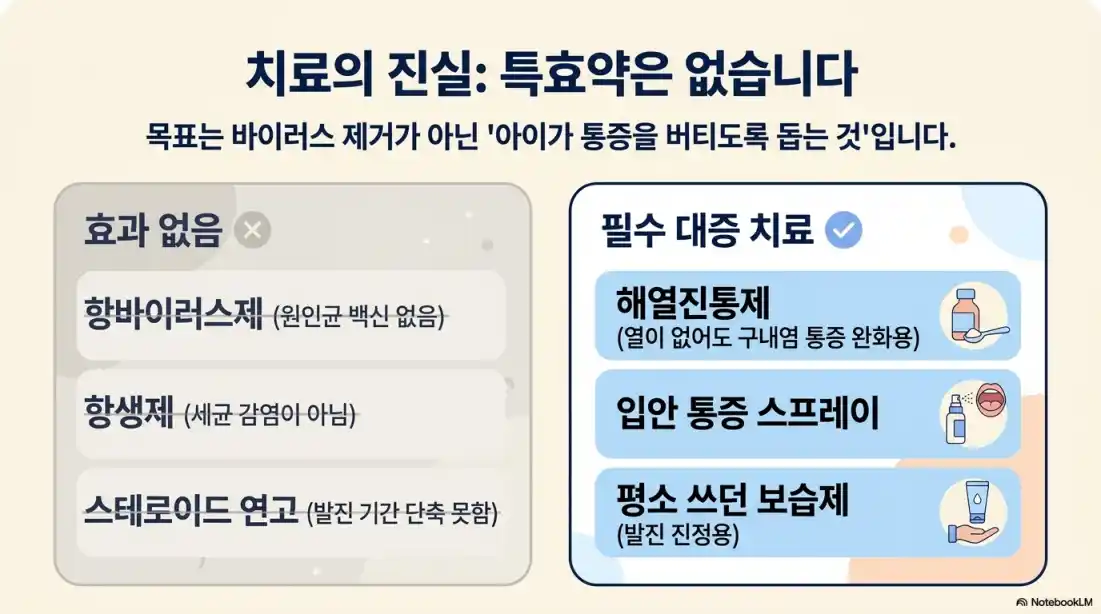 수족구병 예방 및 치료05