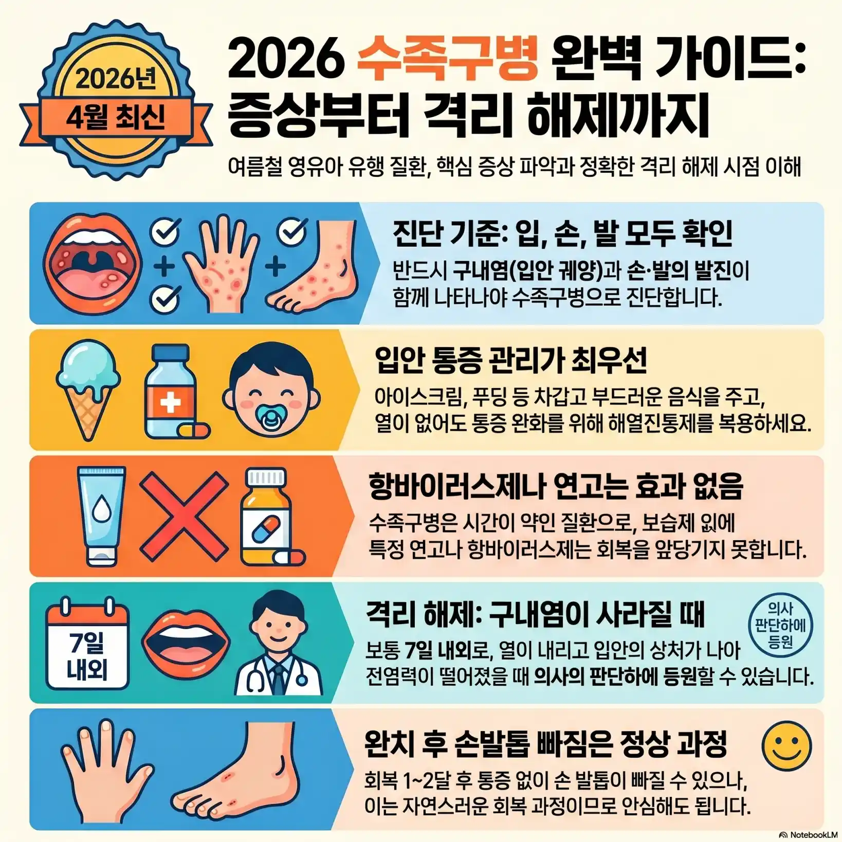 수족구병 증상 격리기간08