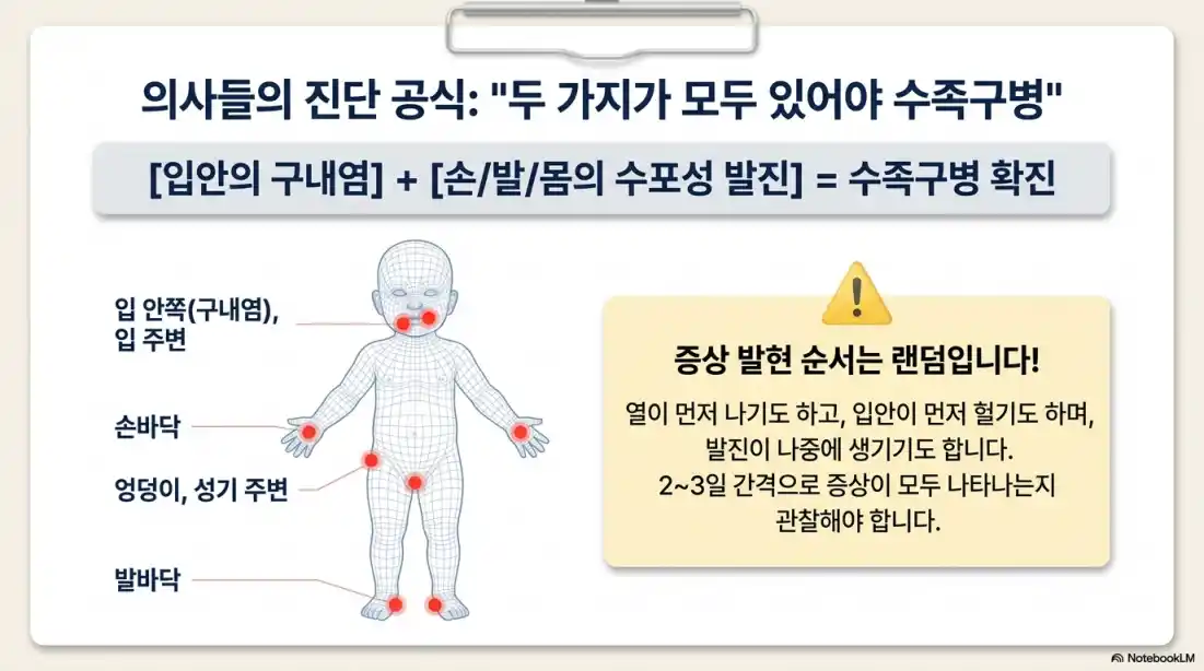 수족구병 증상 격리기간11