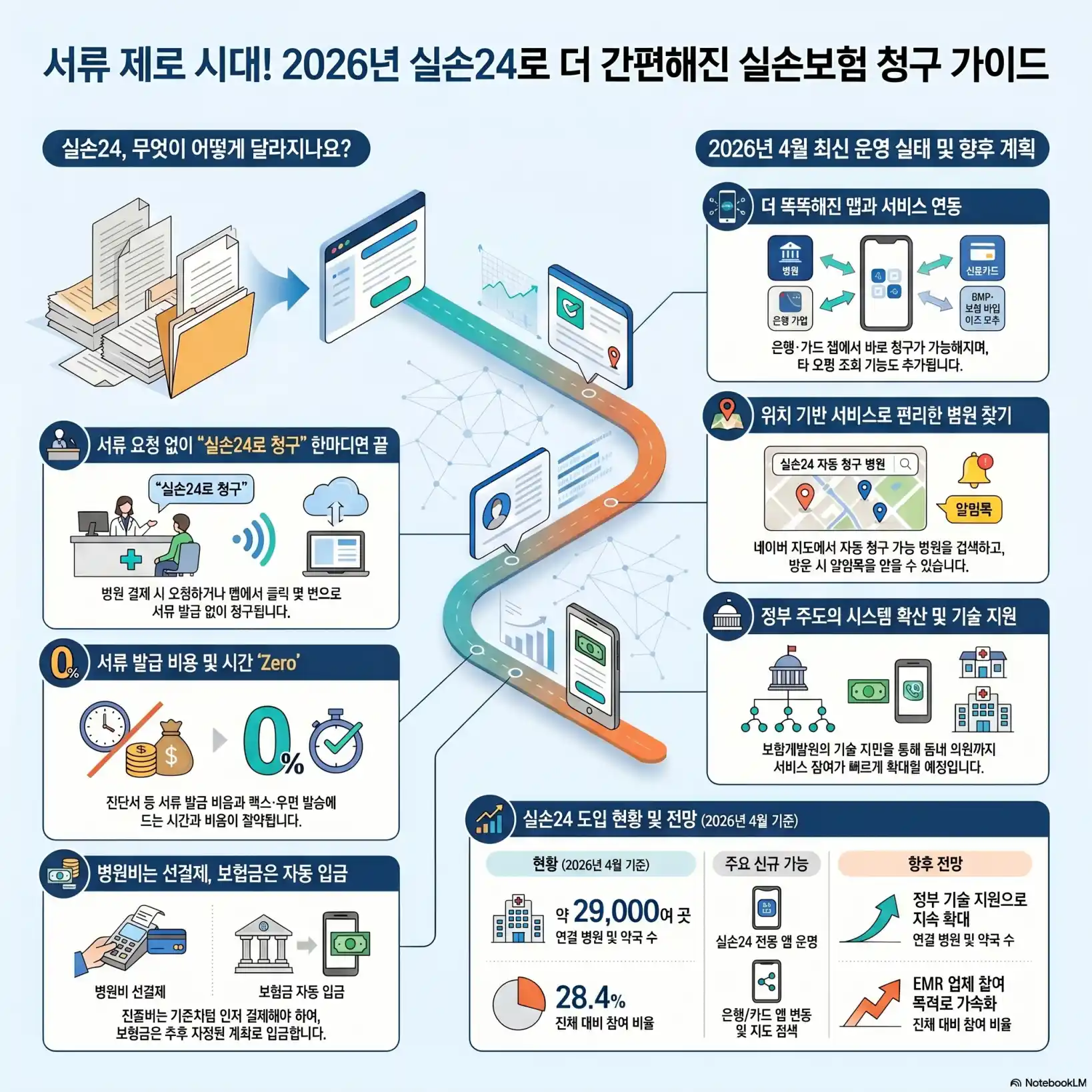 실손24 청구방법09