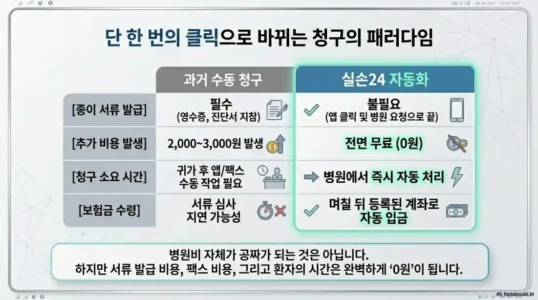 실손24 청구방법14