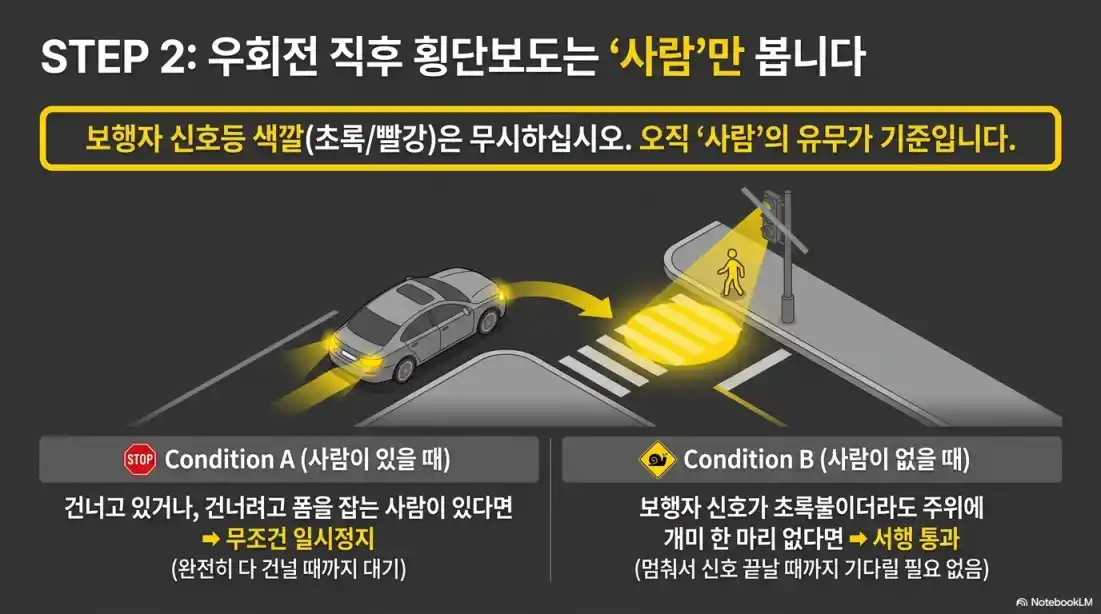 우회전 단속 기준03