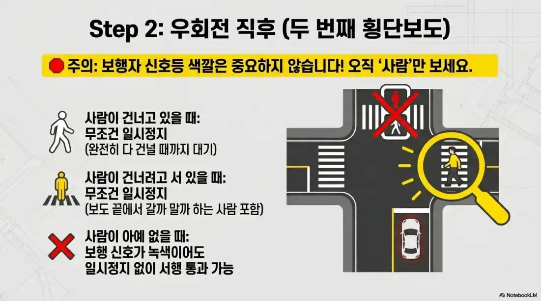 우회전 단속 벌금11