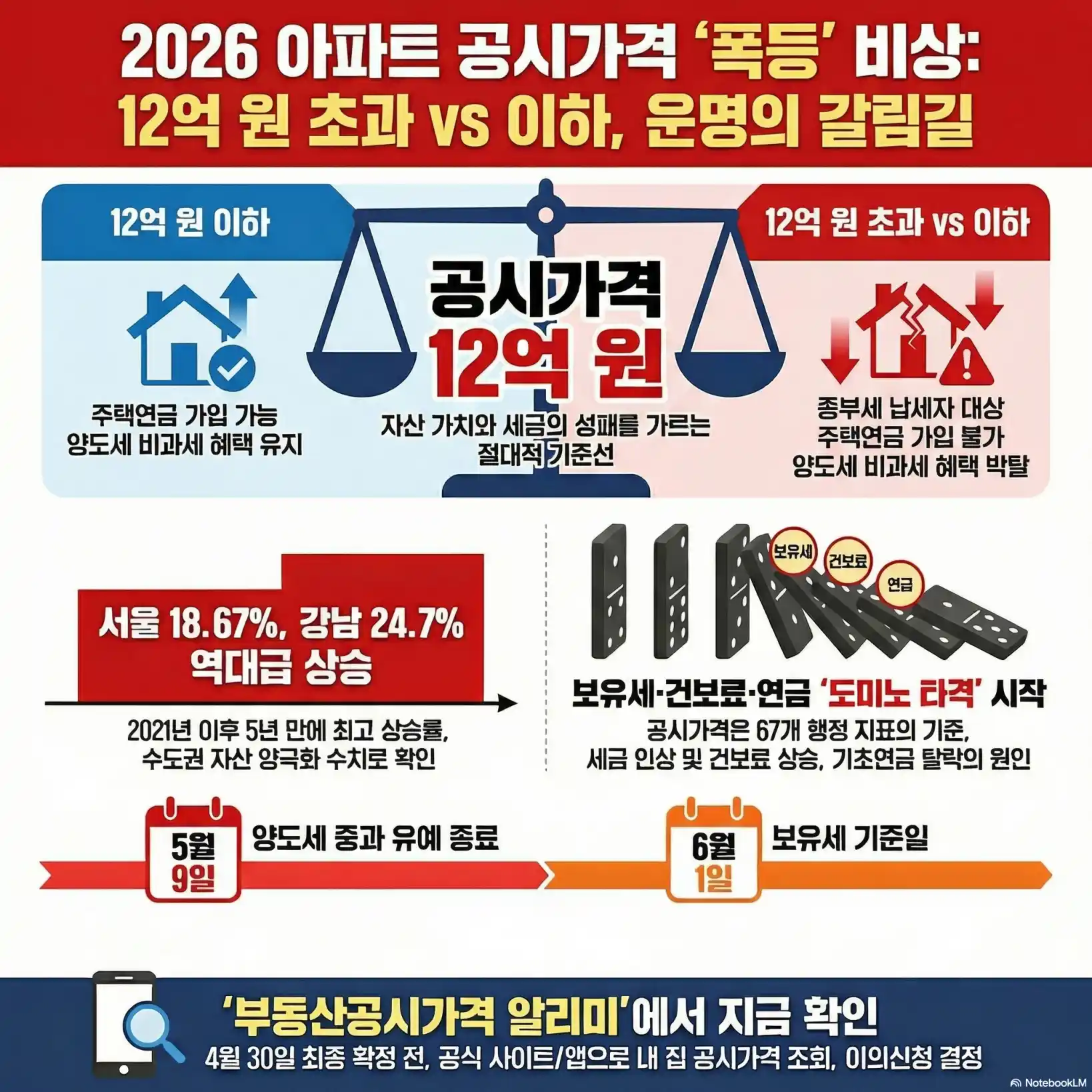 주택 공시가격 조회 방법03