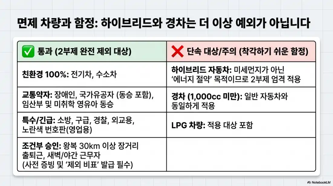 차량2부제 위반09