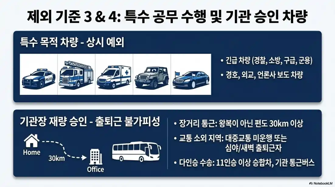 차량2부제 제외차량01