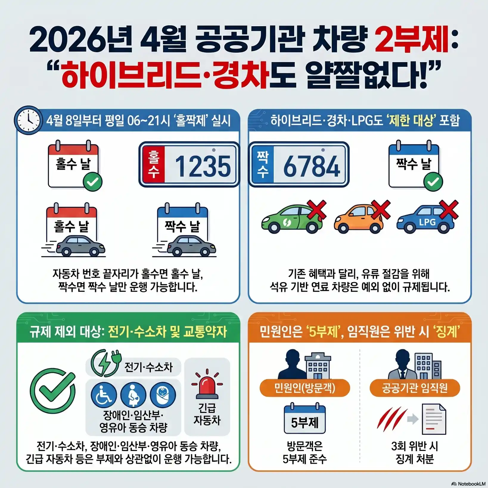 차량2부제 제외차량04