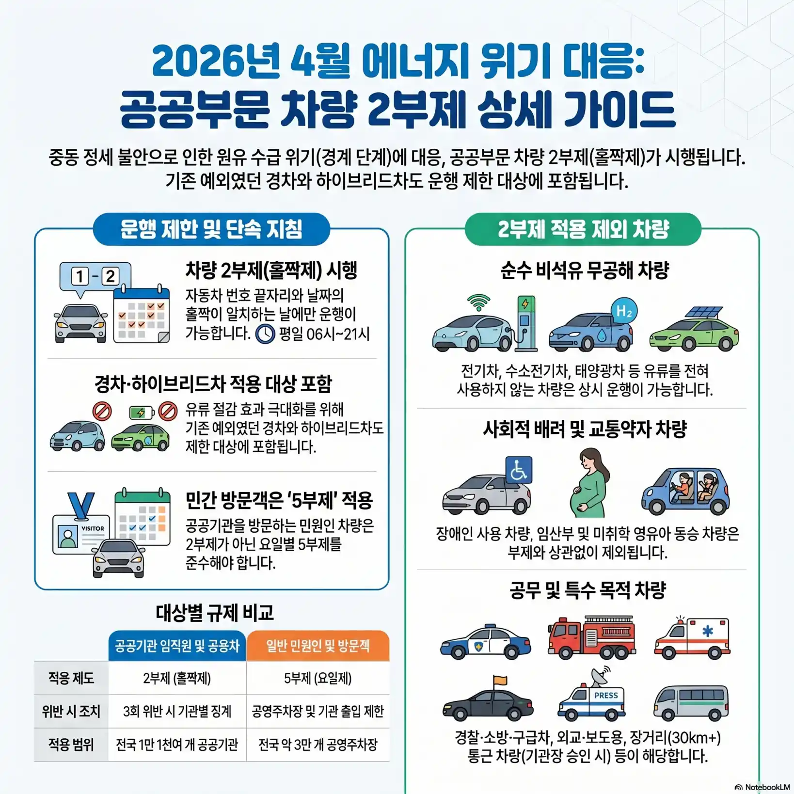 차량2부제 제외차량05