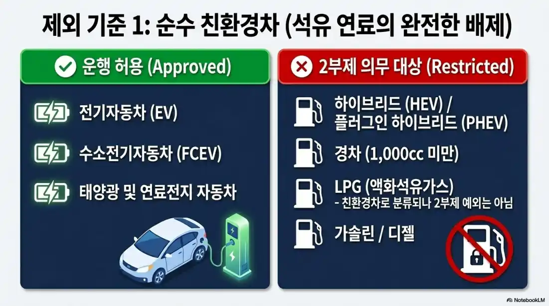 차량2부제 제외차량08