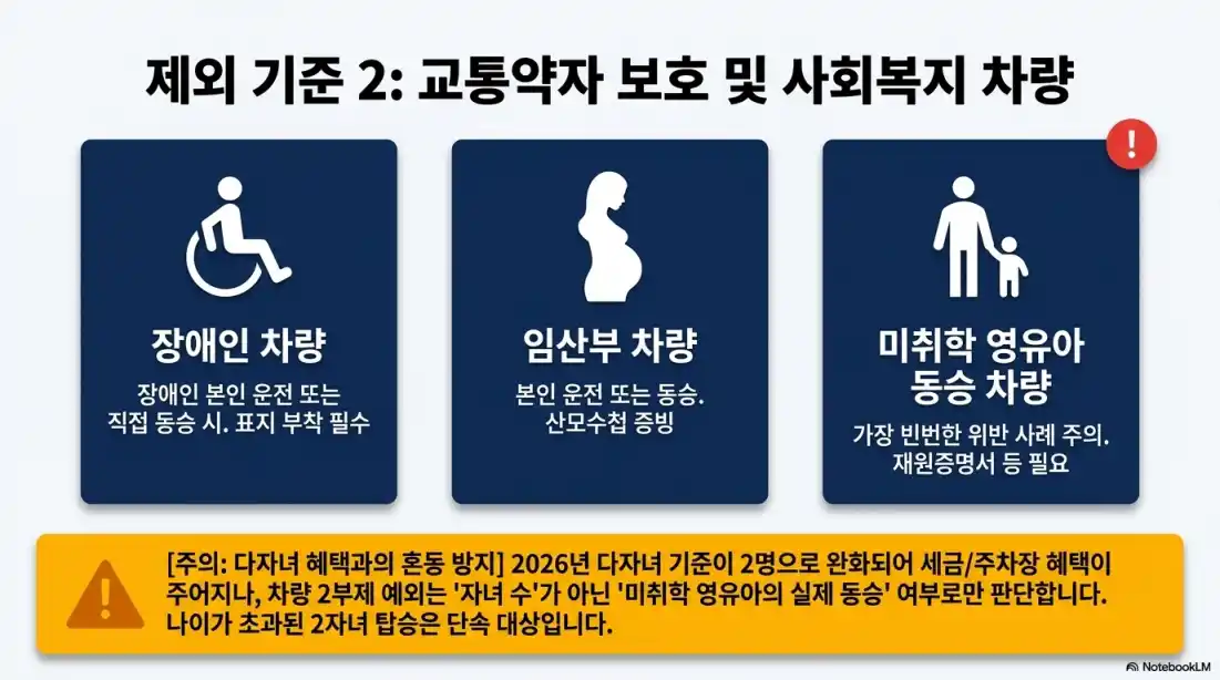 차량2부제 제외차량09
