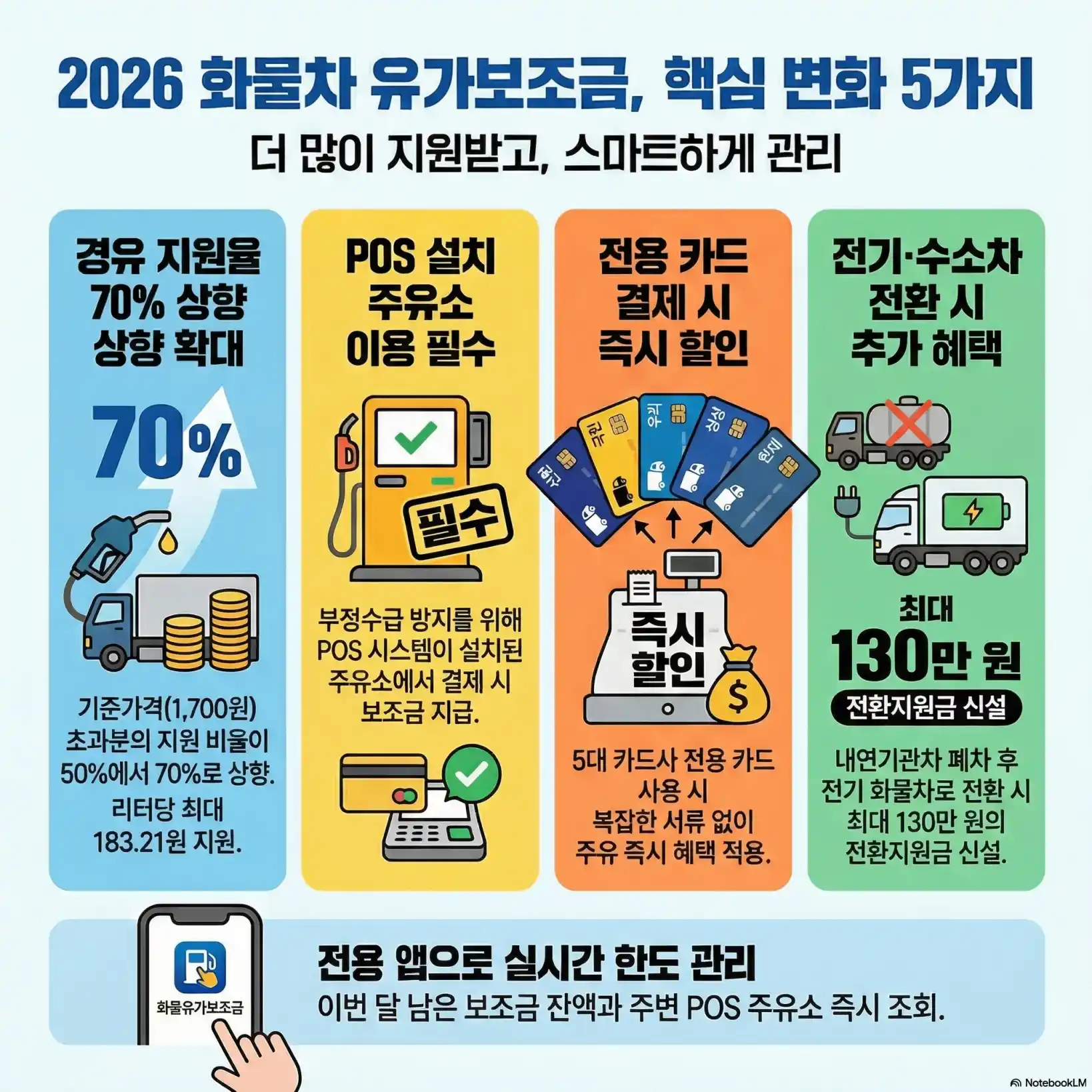화물 유가 보조금 신청12