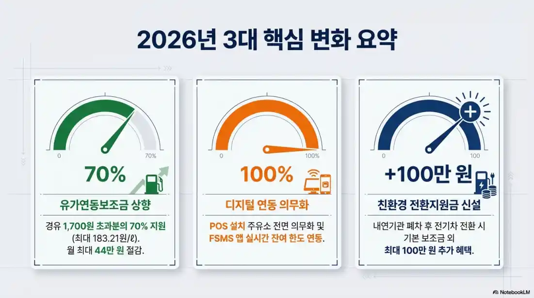 화물 유가 보조금 신청14