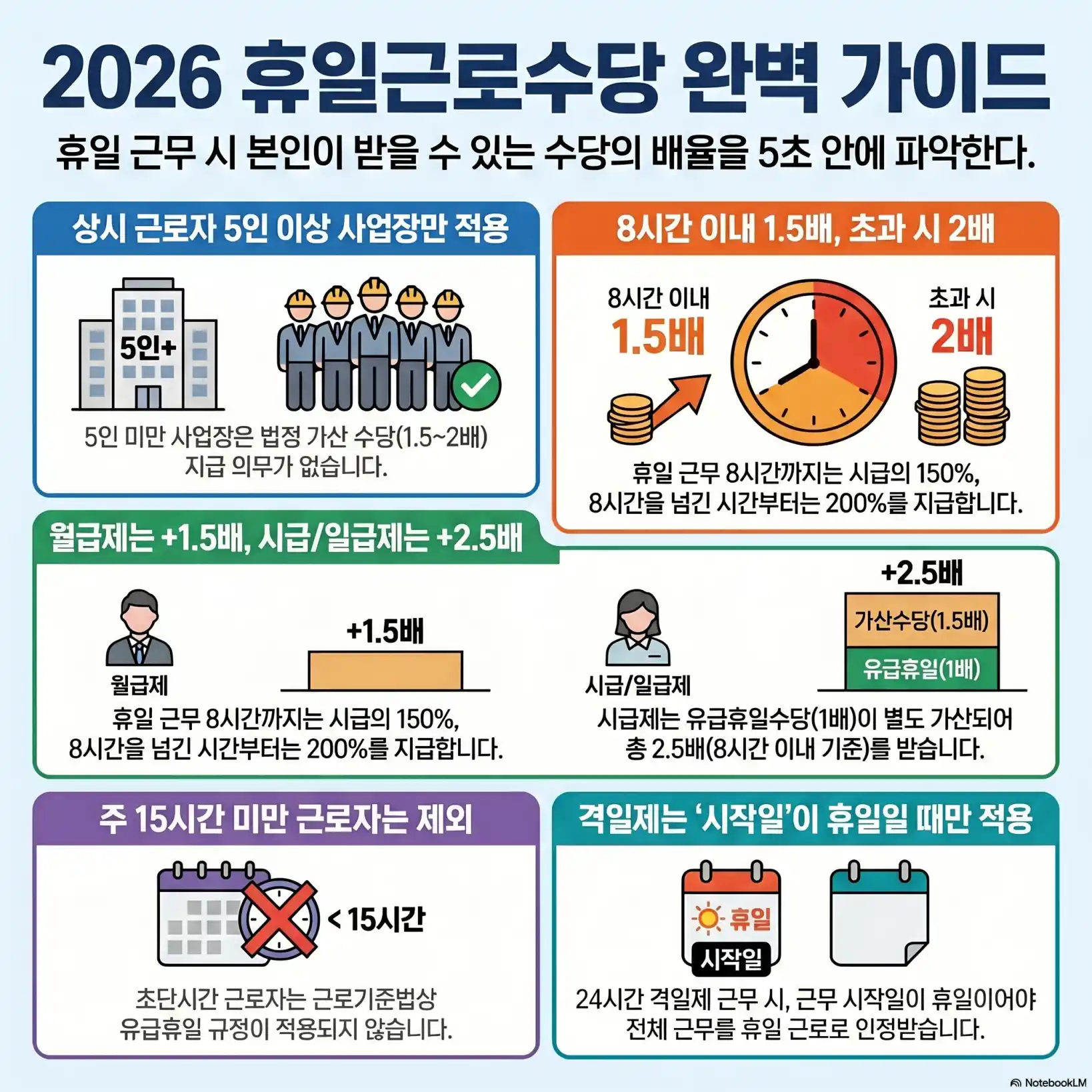휴일근로수당 조건05