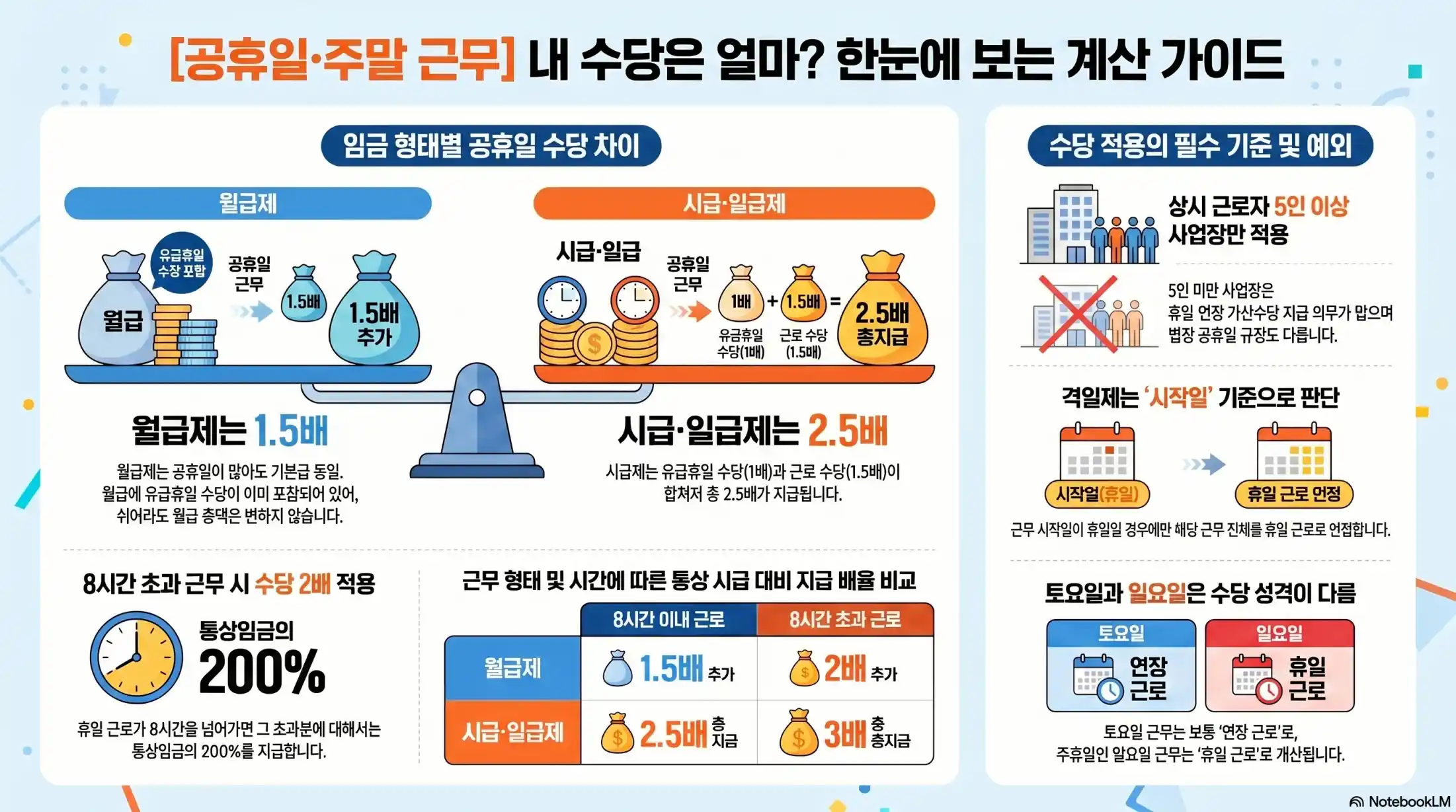 휴일근로수당 조건06