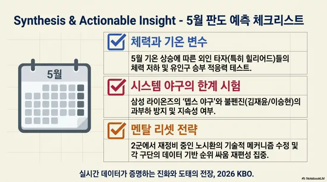 4월 KBO 홈런 타율 분석02