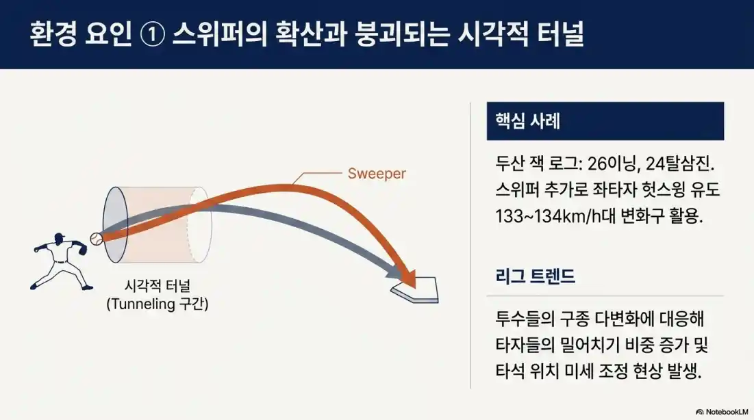 4월 KBO 홈런 타율 분석06